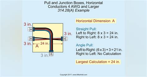 nec code requirements for an angle pole junction box|nec junction box size limits.